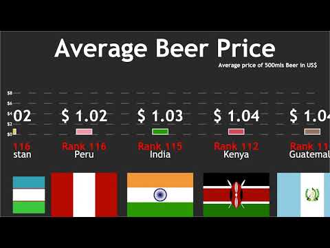 Pregunta: ¿Cuánto costaba la cerveza en 1971?