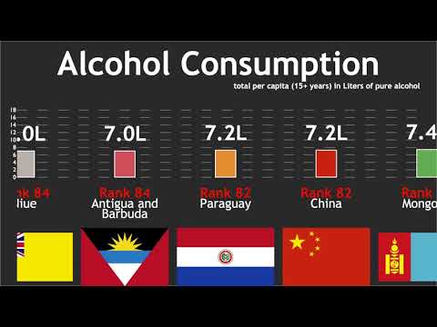 ¿Cuánto alcohol bebe el británico promedio? ¿Cuánto alcohol bebe el británico promedio?